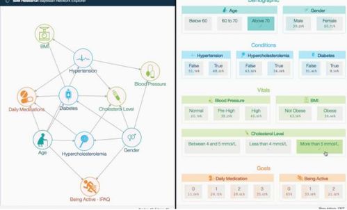 利用物联网、人工智能与云技术推动家庭综合护理服务的创新与升级