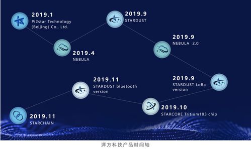 湃方科技完成数千万元A轮融资，加速拓展工业物联网技术服务版图