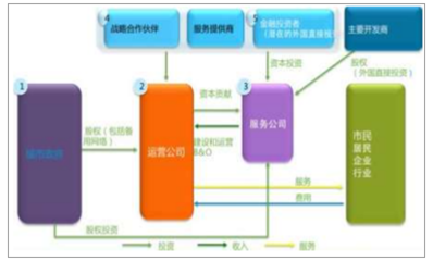 2018年中国物联网行业概况及未来发展趋势分析