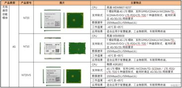物联网“连接”新势力 有方科技——科创板系列九十一