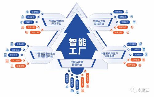 智联万物，共创未来 中服云邀您共赴IOTE 2022深圳物联网盛会