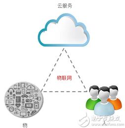 适用于物联网数据传输的BLE蓝牙模块 技术创新与服务升级