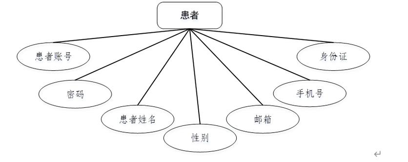 计算机毕设 java 基于物联网技术的临床医疗护理监测系统的研究 基于